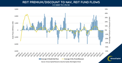 2023.03 VC Blog #3 - Real Estate Valuations - Chart