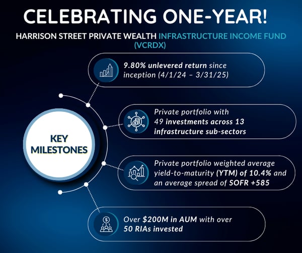 VCRDX Celebrates One-Year