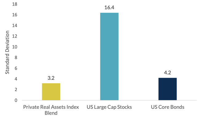 Standard Deviation 06.2023