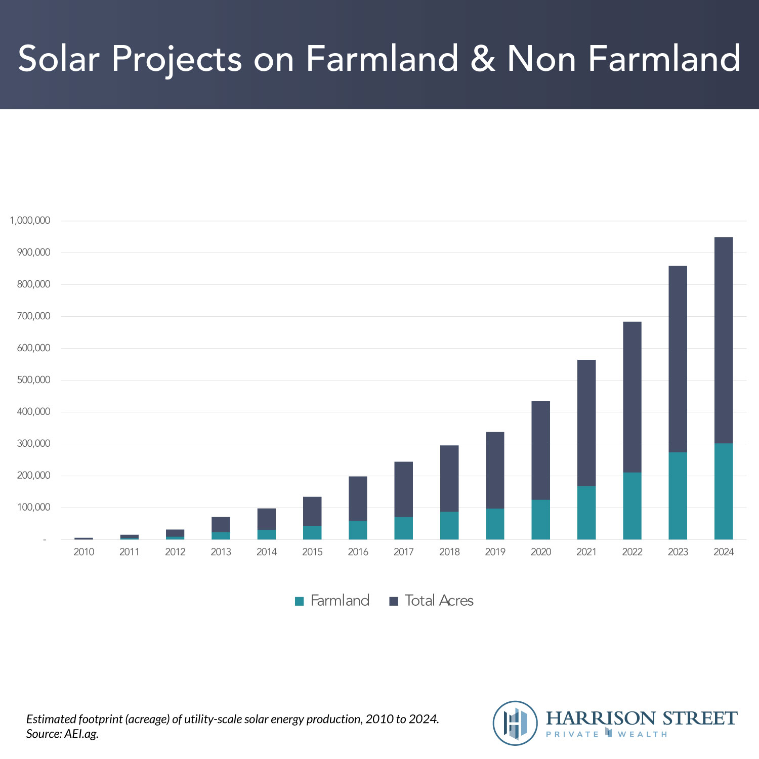 Farmland-Meets-Solar