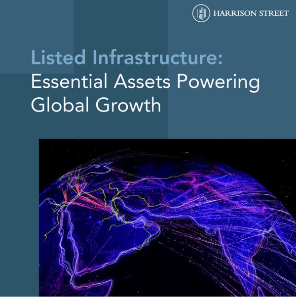 Listed Infra